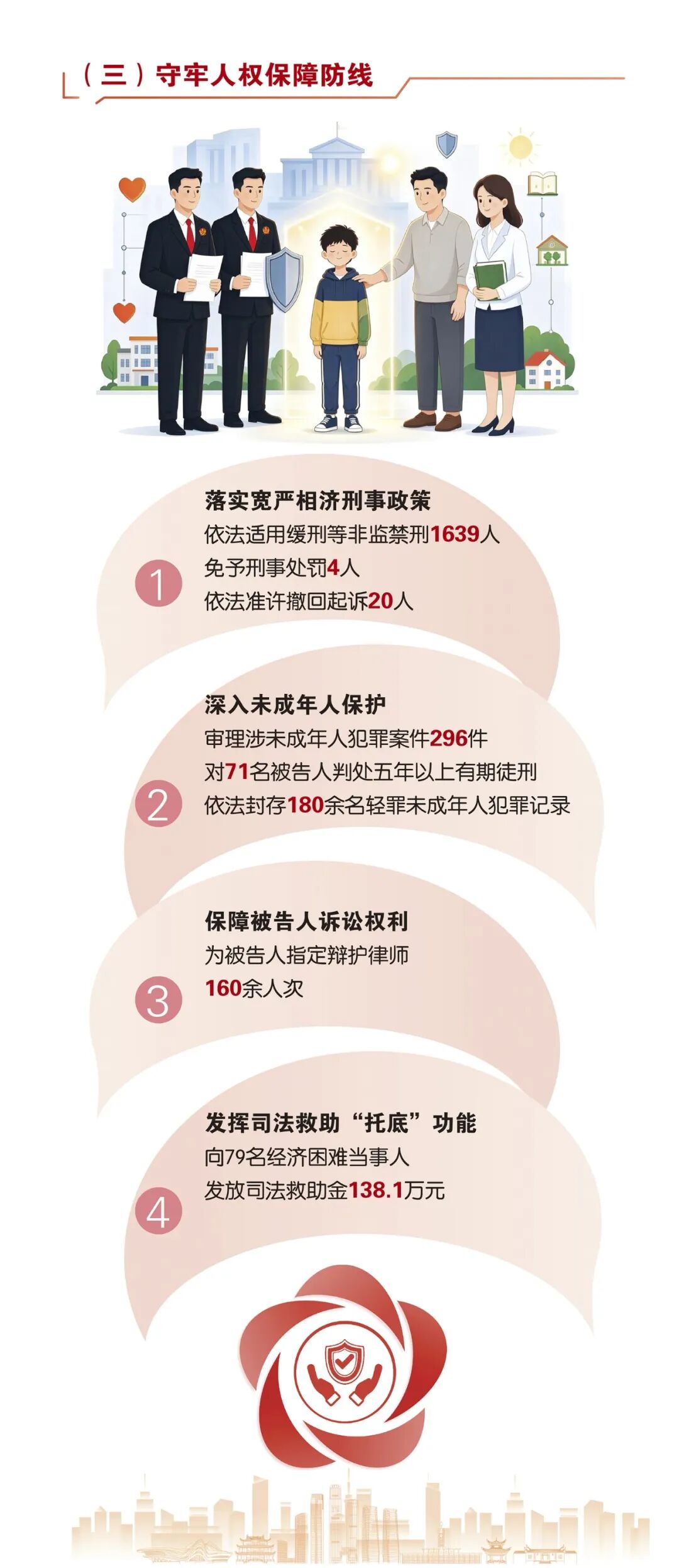 数读五年答卷！雨花法院交出高质量司法成绩单