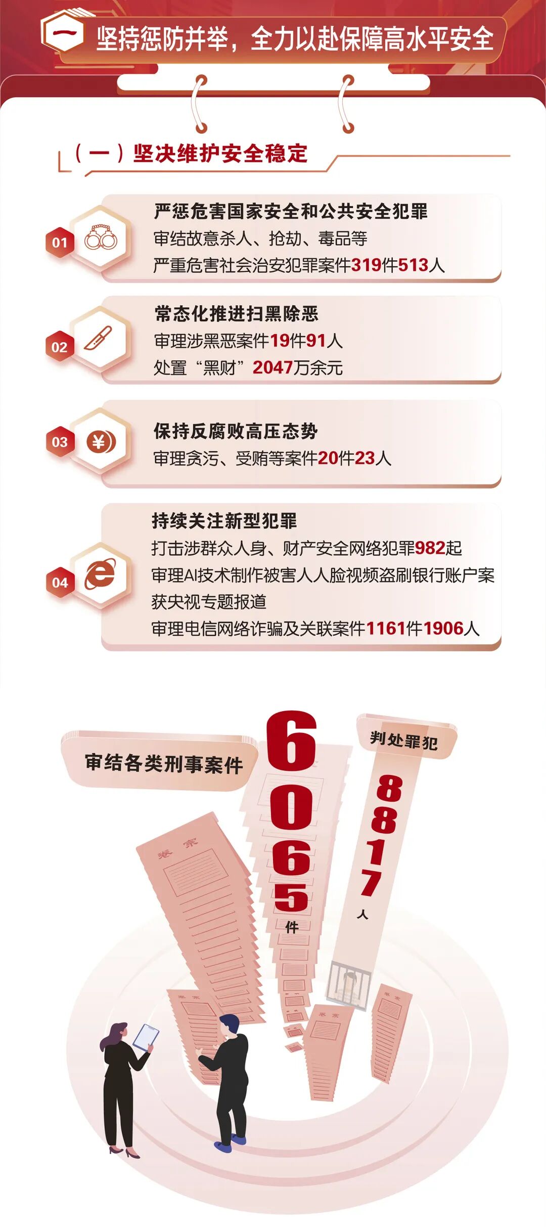 数读五年答卷！雨花法院交出高质量司法成绩单