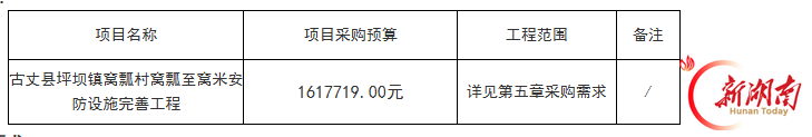 政府采购丨古丈县坪坝镇窝瓢村窝瓢至窝米安防设施完善工程[竞争性磋商]