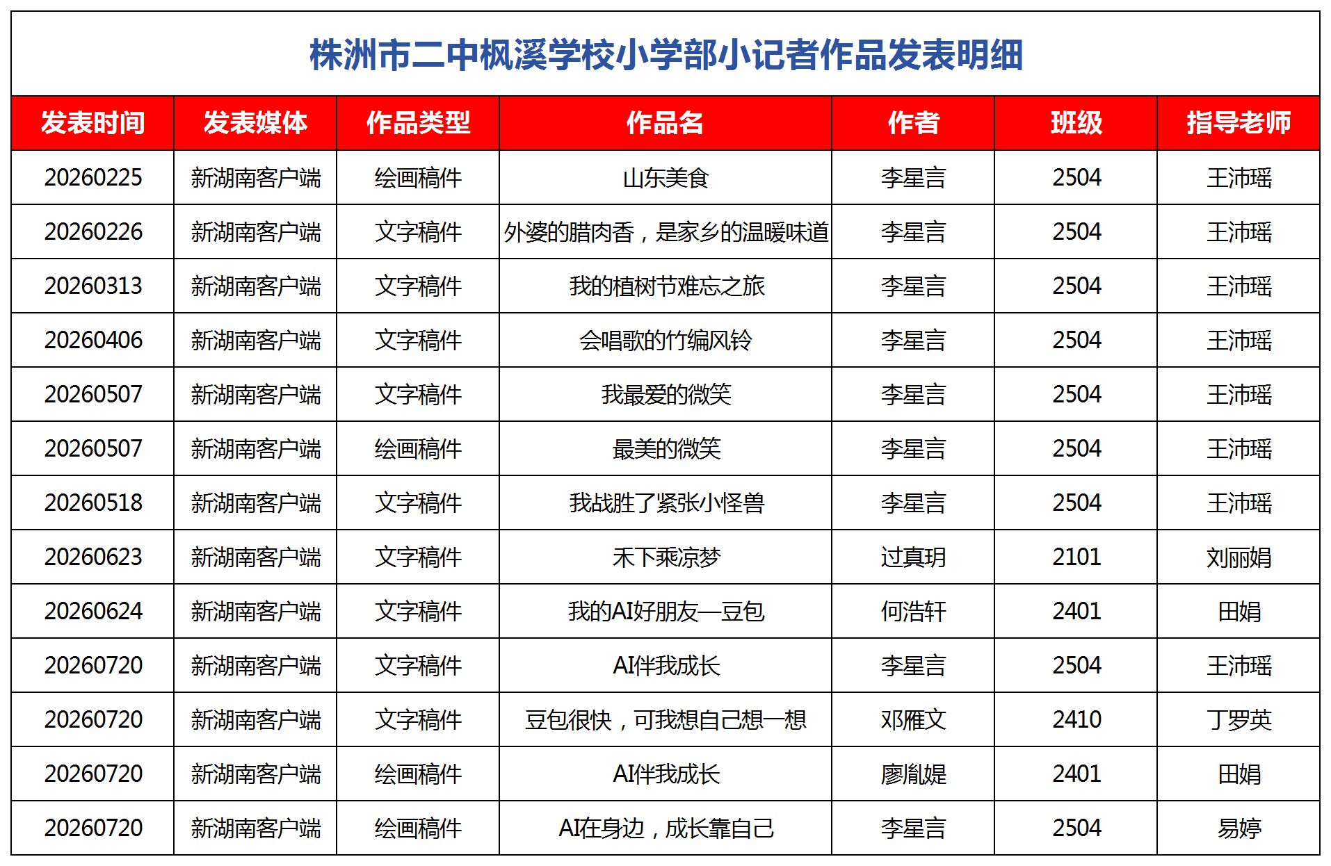 将广阔天地,装进少年笔端——株洲市二中枫溪学校小学部湖南日报全媒小记者的年度印记