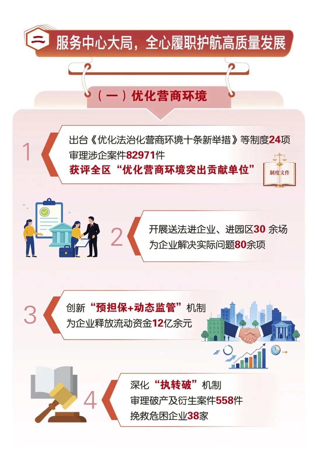数读五年答卷！雨花法院交出高质量司法成绩单
