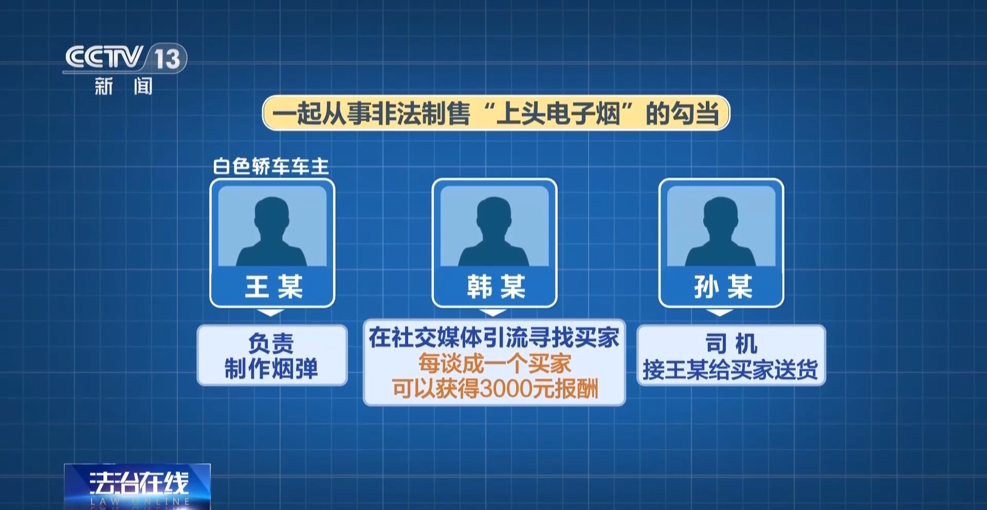 法治在线丨吸一口就“上头” 代价很惨重 警惕“上头电子烟”