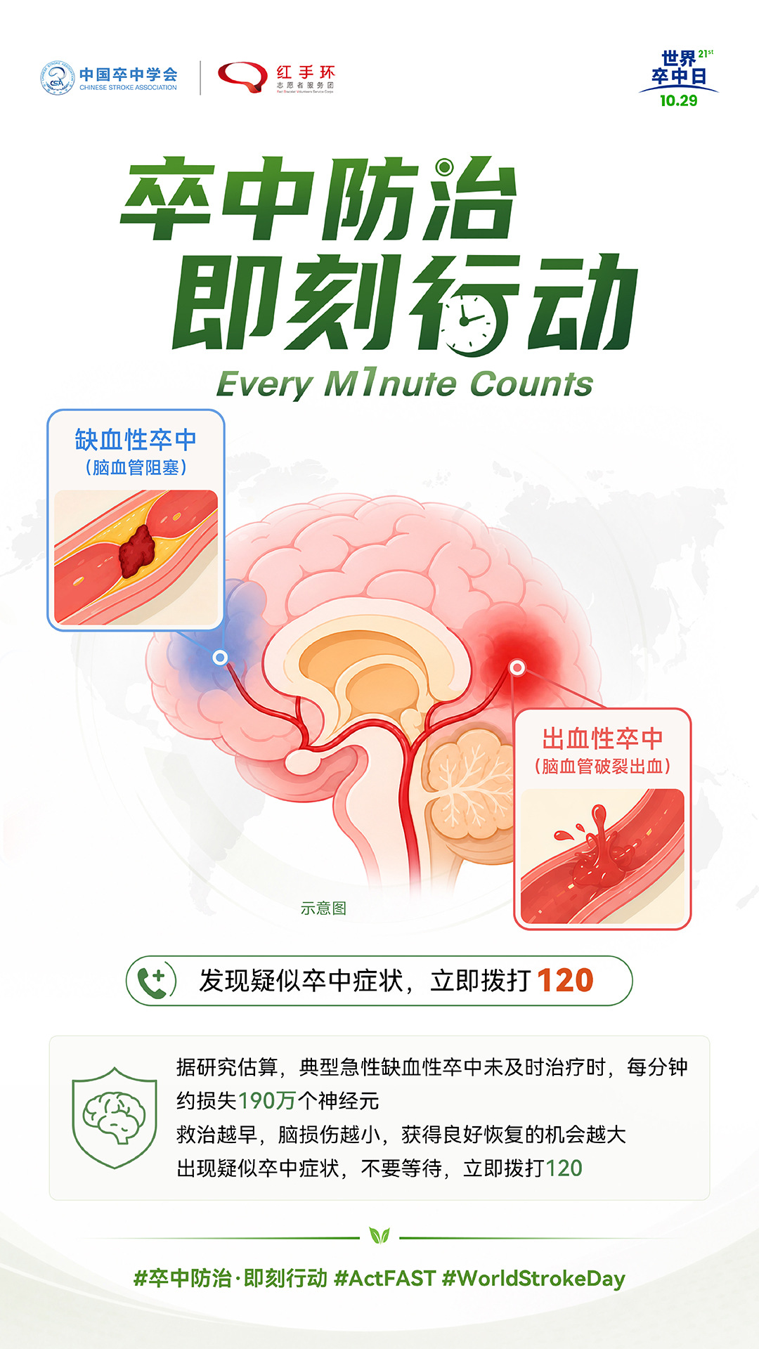 健康科普 | 牢记双中风120,快速识别脑卒中