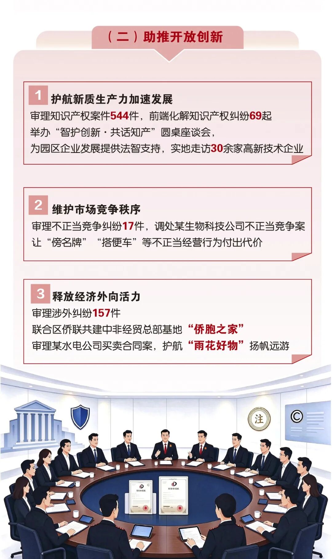 数读五年答卷！雨花法院交出高质量司法成绩单