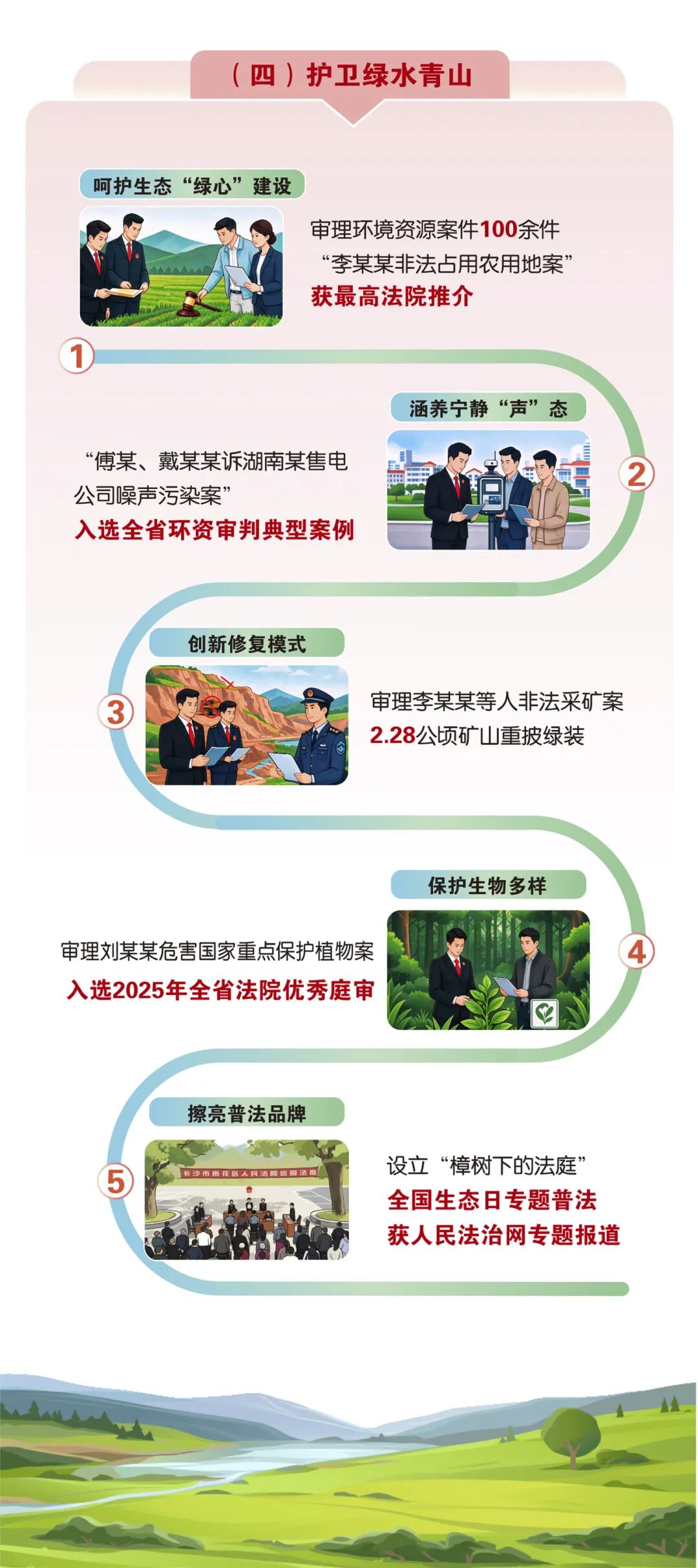 数读五年答卷！雨花法院交出高质量司法成绩单