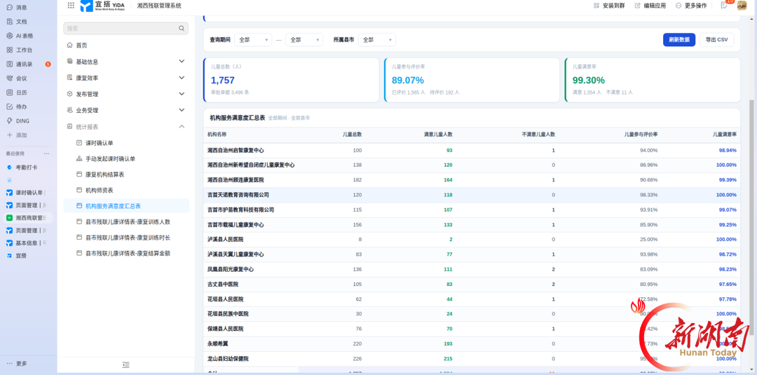 数据“跑”起来 效能“提”上来——湘西州残疾儿童康复定点机构管理服务系统正式运行