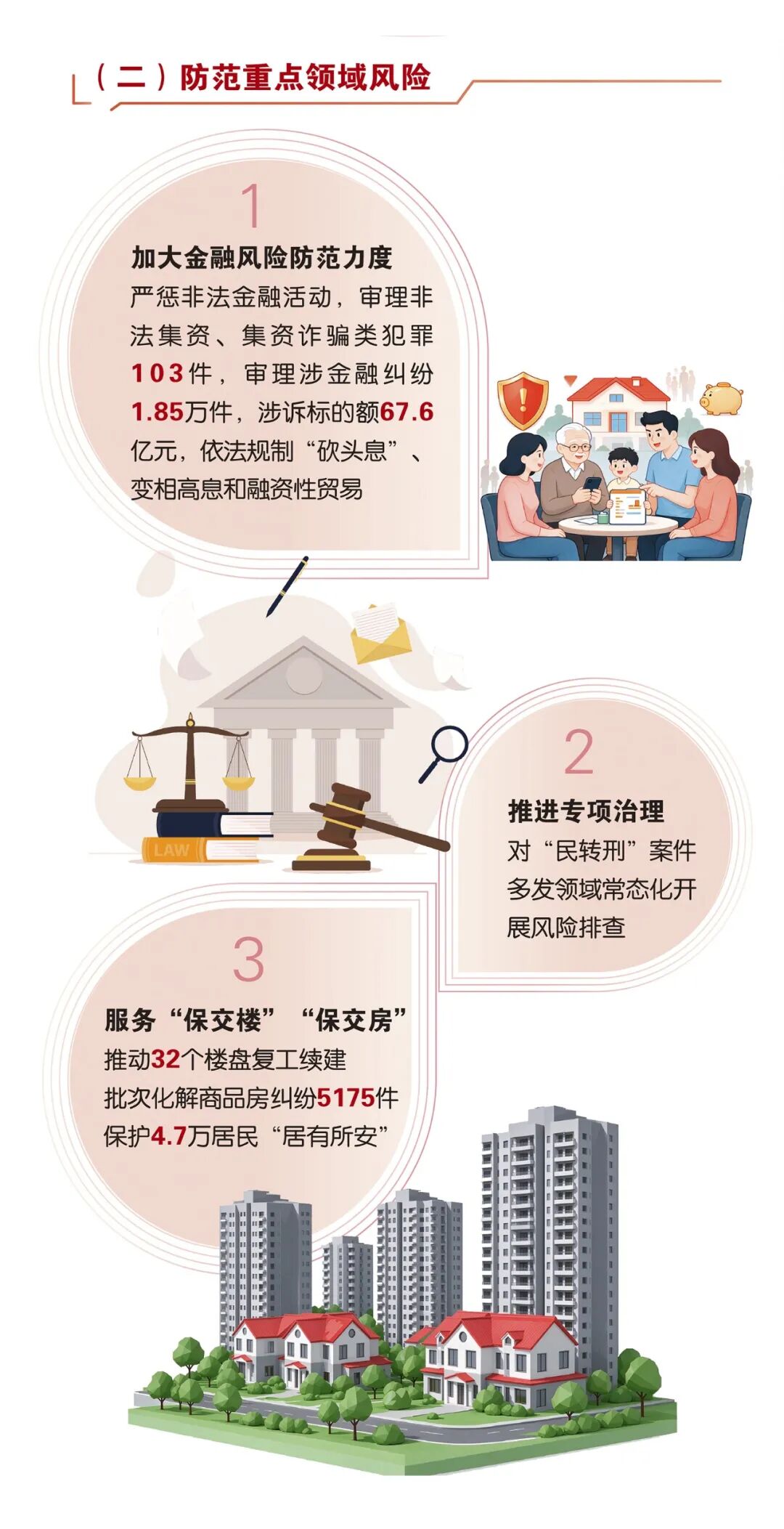 数读五年答卷！雨花法院交出高质量司法成绩单