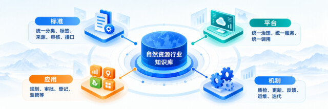湖南打造自然资源管理“超级大脑” AI知识库可实现22个领域政策“秒匹配”
