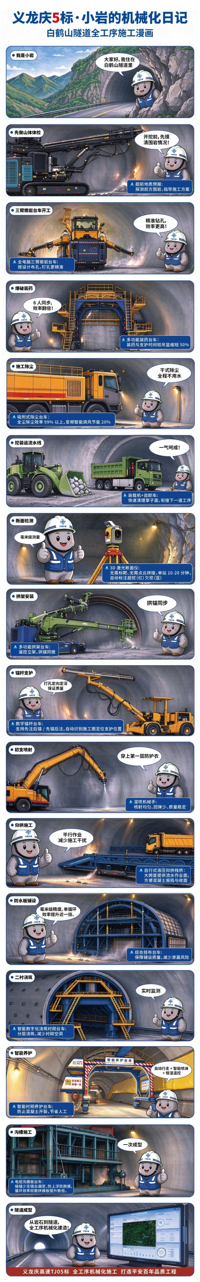 告别“人海战术”!探秘义龙庆高速的硬核施工
