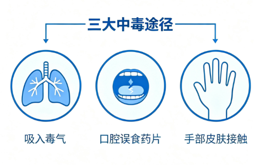 兄弟二人误喝被磷化铝污染豆浆,警惕中毒风险!