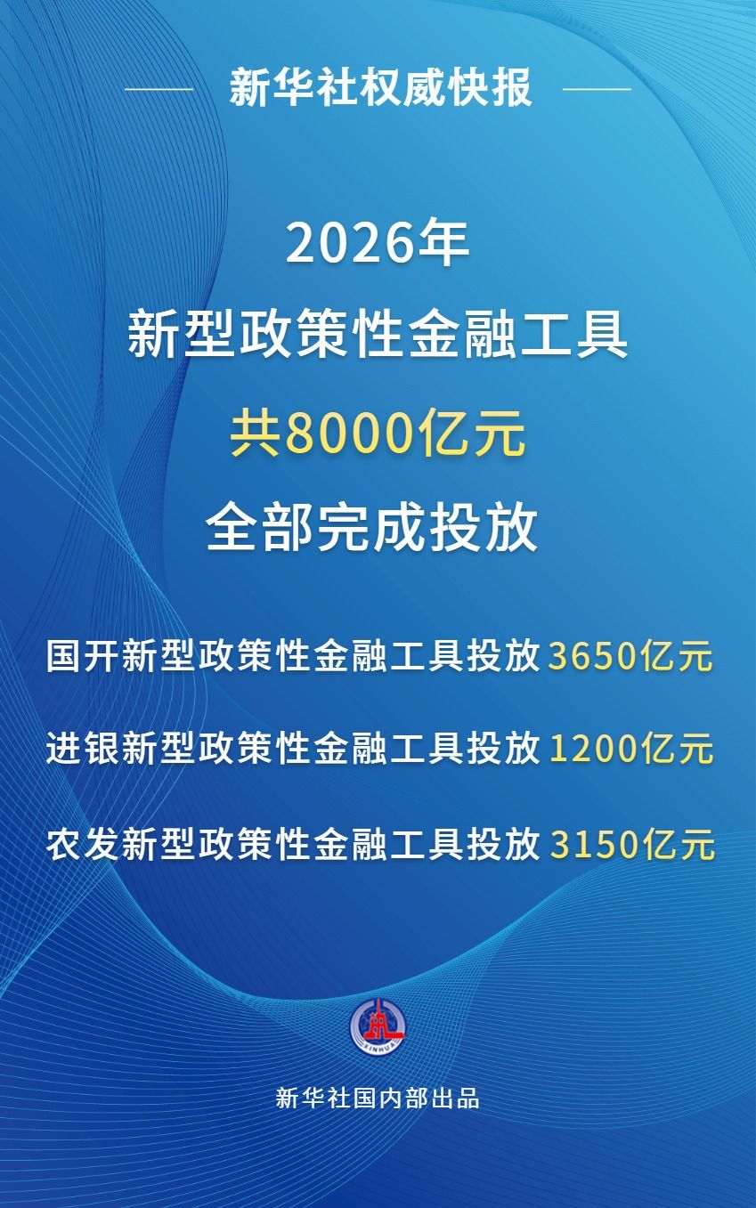 8000亿元新型政策性金融工具投放完成