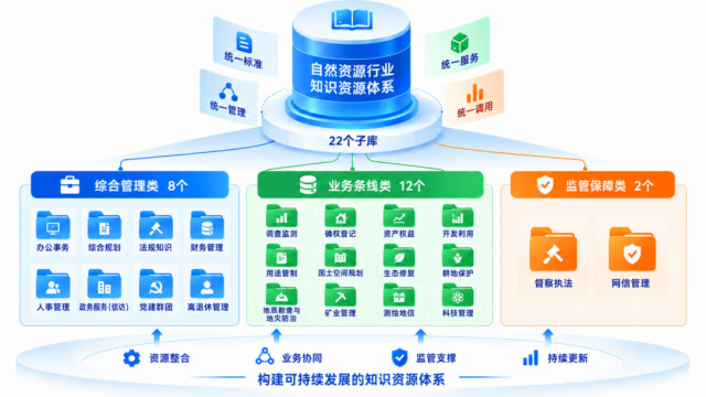 湖南打造自然资源管理“超级大脑” AI知识库可实现22个领域政策“秒匹配”