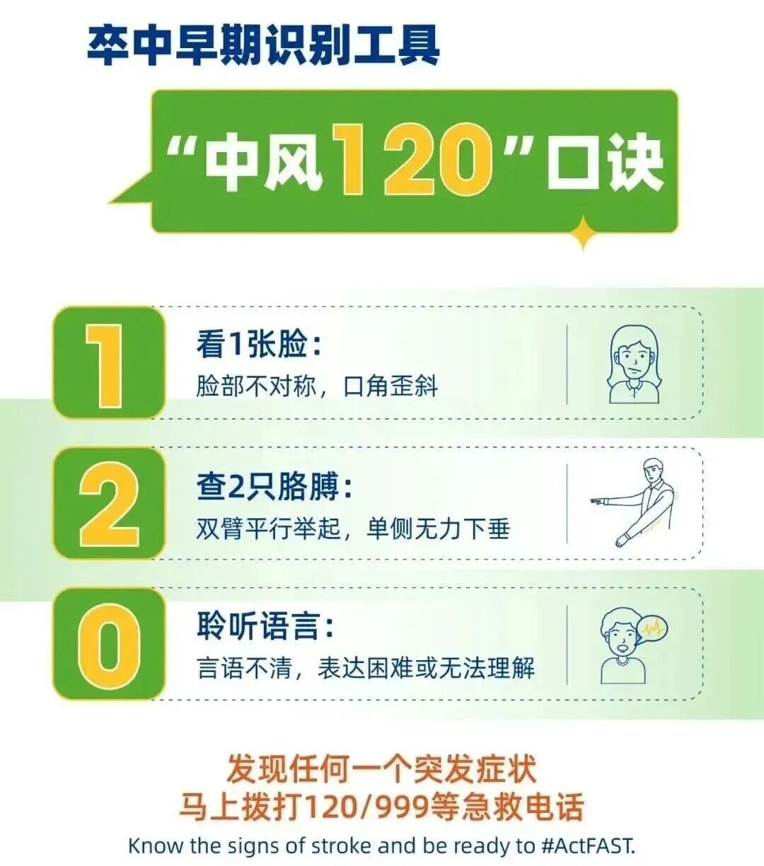 健康科普 | 牢记双中风120,快速识别脑卒中