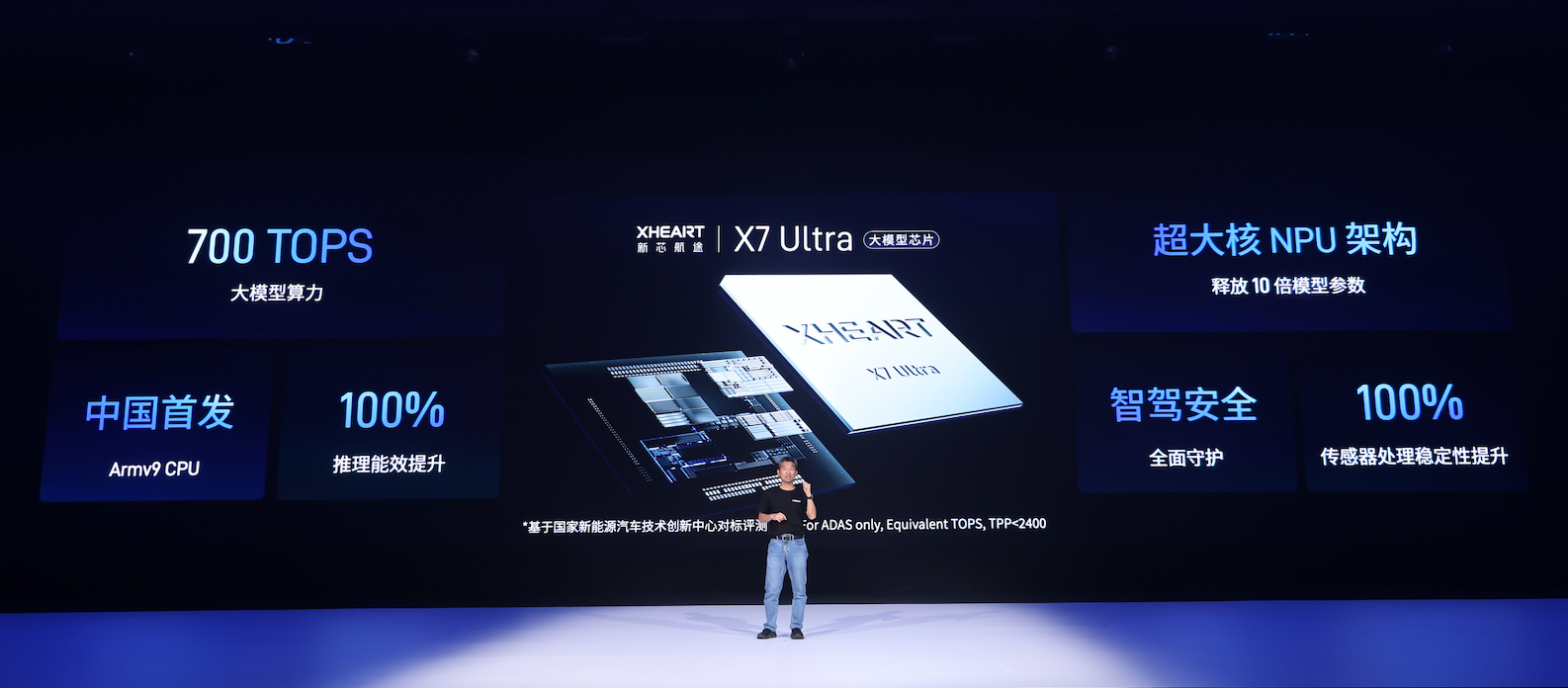专为智驾大模型而生!XHEART发布X7 Ultra,可释放10倍模型参数