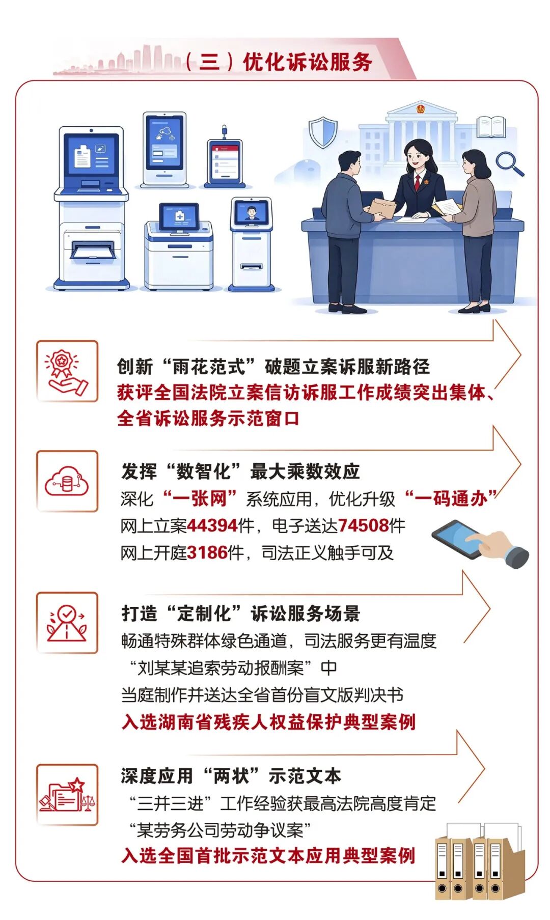 数读五年答卷！雨花法院交出高质量司法成绩单