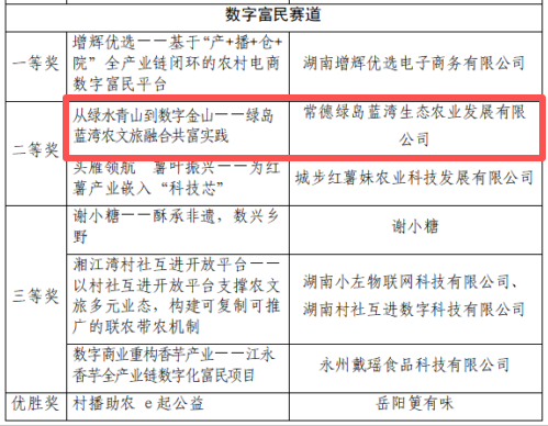 津市绿岛蓝湾获省级奖项 数字赋能农文旅融合共富实践
