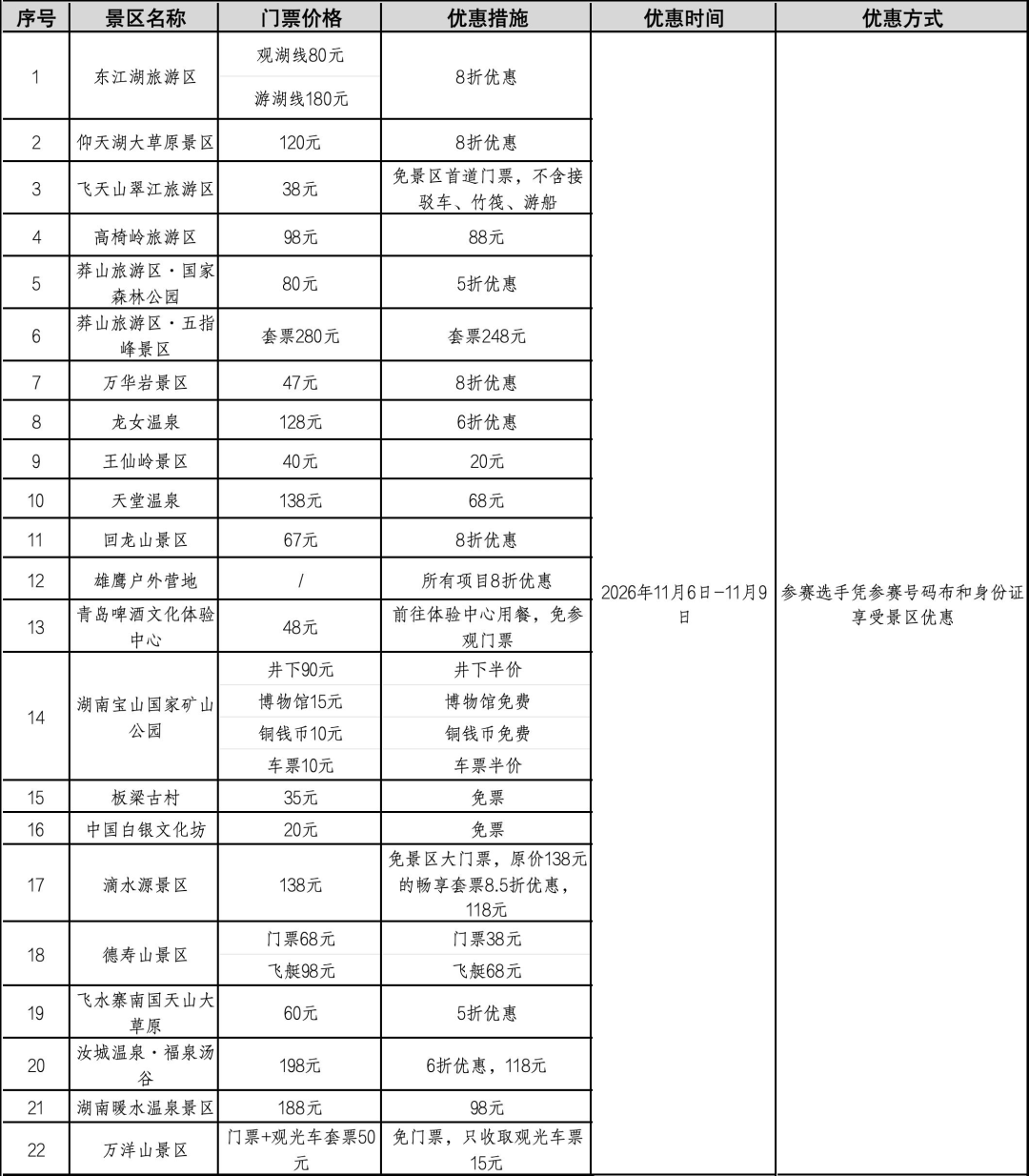 注意!2026"郴马"有这些新变化