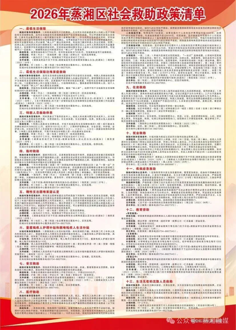 蒸湘区社会救助综合治理见成效：整合全域救助政策清单 促推多维救助