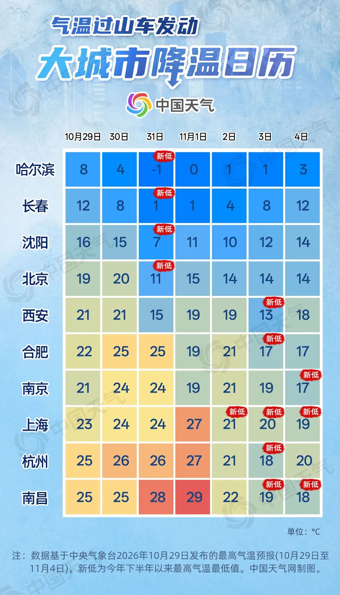 冷空气兵分两路接力登场 降温日历看哪里气温或创下半年来新低