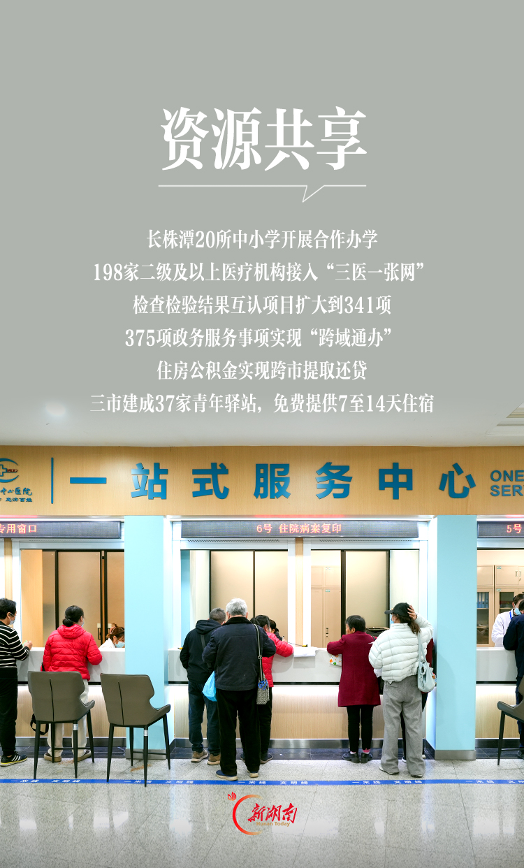 5个维度，看“一座城”的变化