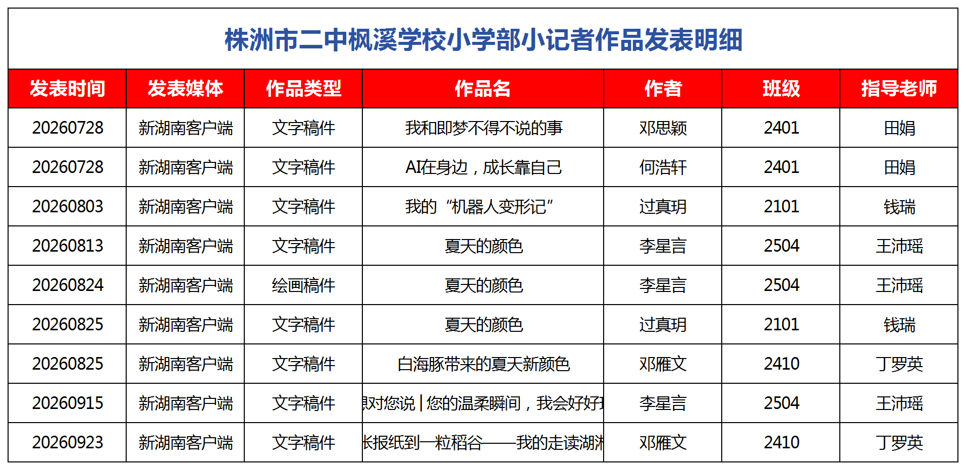 将广阔天地,装进少年笔端——株洲市二中枫溪学校小学部湖南日报全媒小记者的年度印记