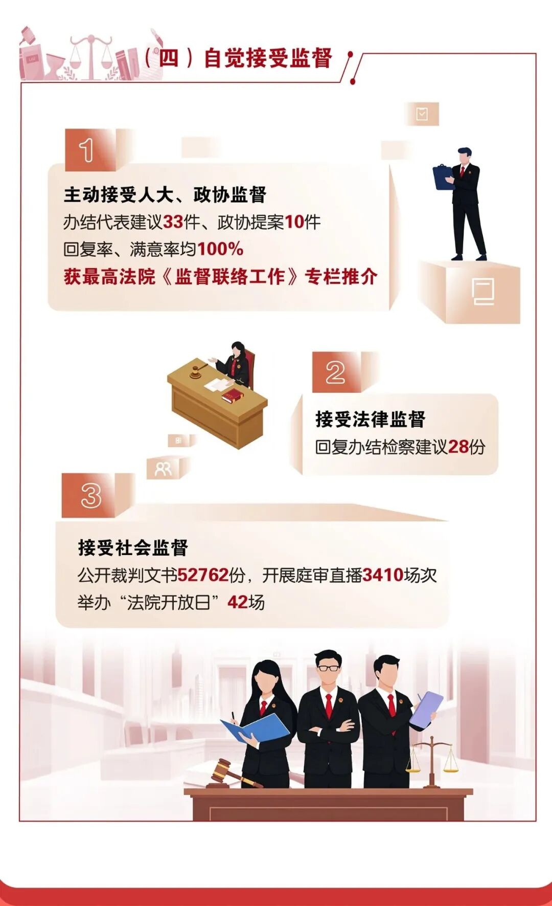 数读五年答卷！雨花法院交出高质量司法成绩单