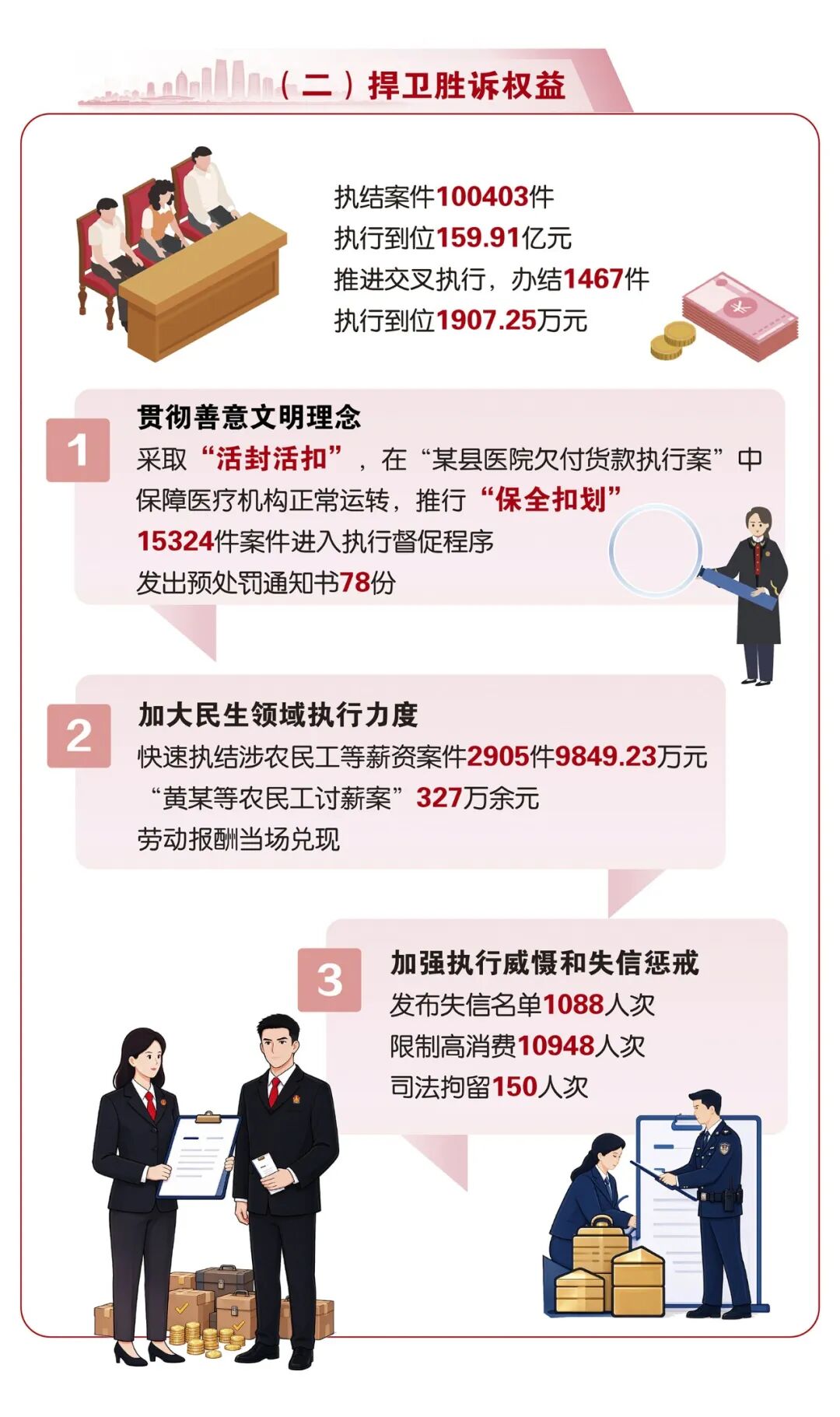 数读五年答卷！雨花法院交出高质量司法成绩单