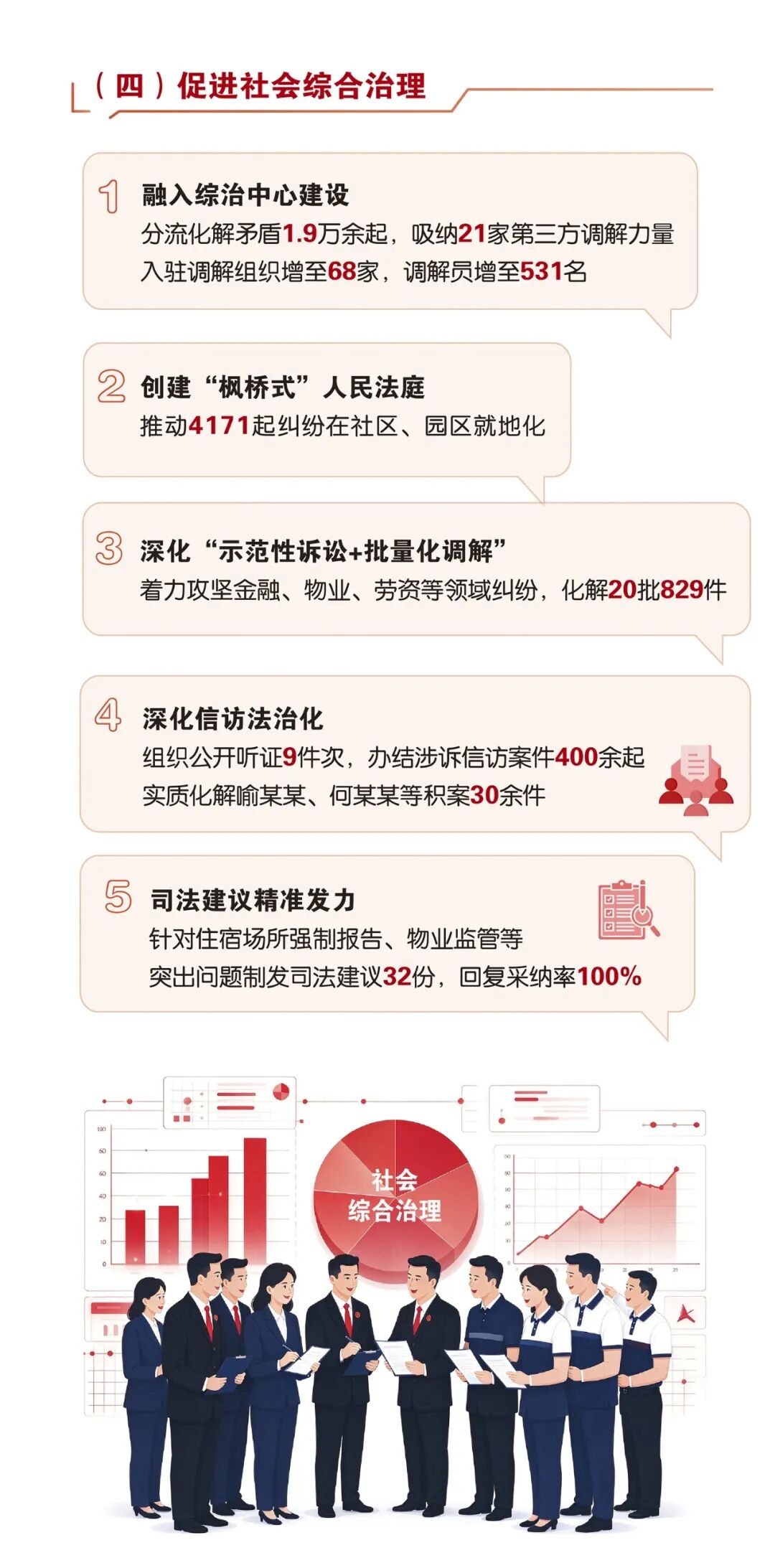数读五年答卷！雨花法院交出高质量司法成绩单