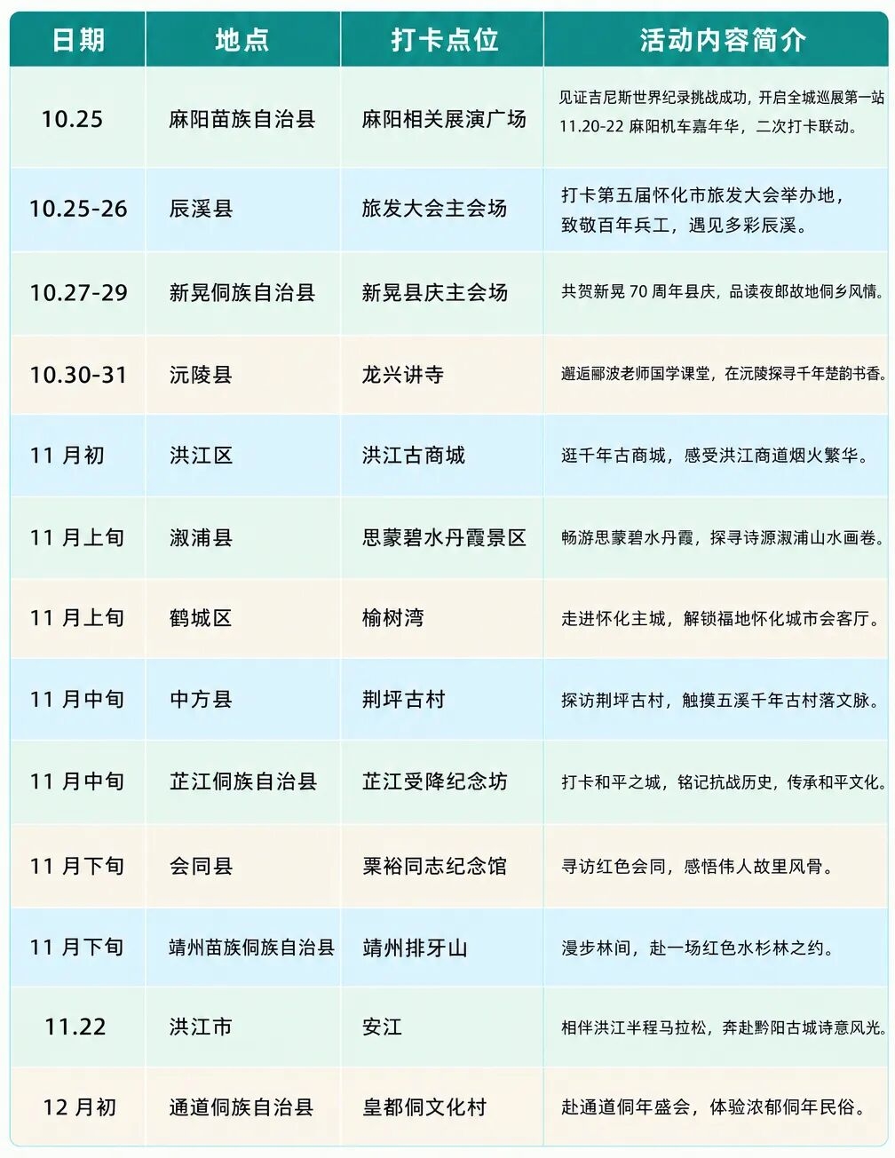 下一站见！“巡游怀化·见证吉尼斯——张雪‘水上漂’战车全域巡展打卡行”持续进行中