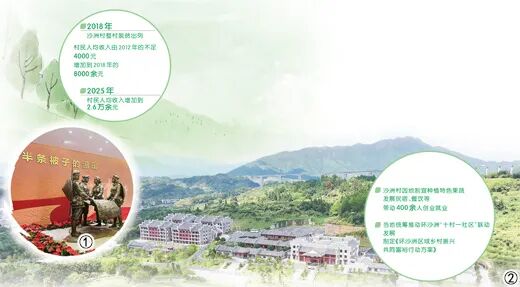 人民日报：从“半条被子”到振兴路子——湖南省汝城县文明瑶族乡沙洲瑶族村的故事