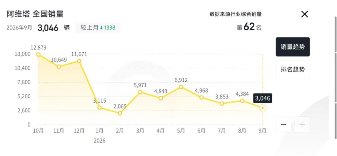 连夜撤掉一场发布会,省下来的钱救不了卖不动的车