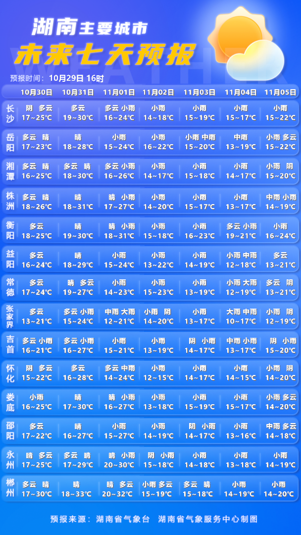 陡降11℃!冷空气即将抵达湖南!