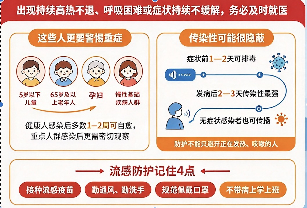 今年湖南流感未见明显“低谷”?11月即将迎来高发季,专家提醒这样防才有效!