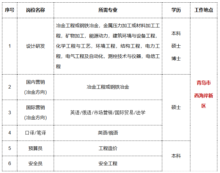 中冶东方工程技术有限公司2027届校园招聘简章