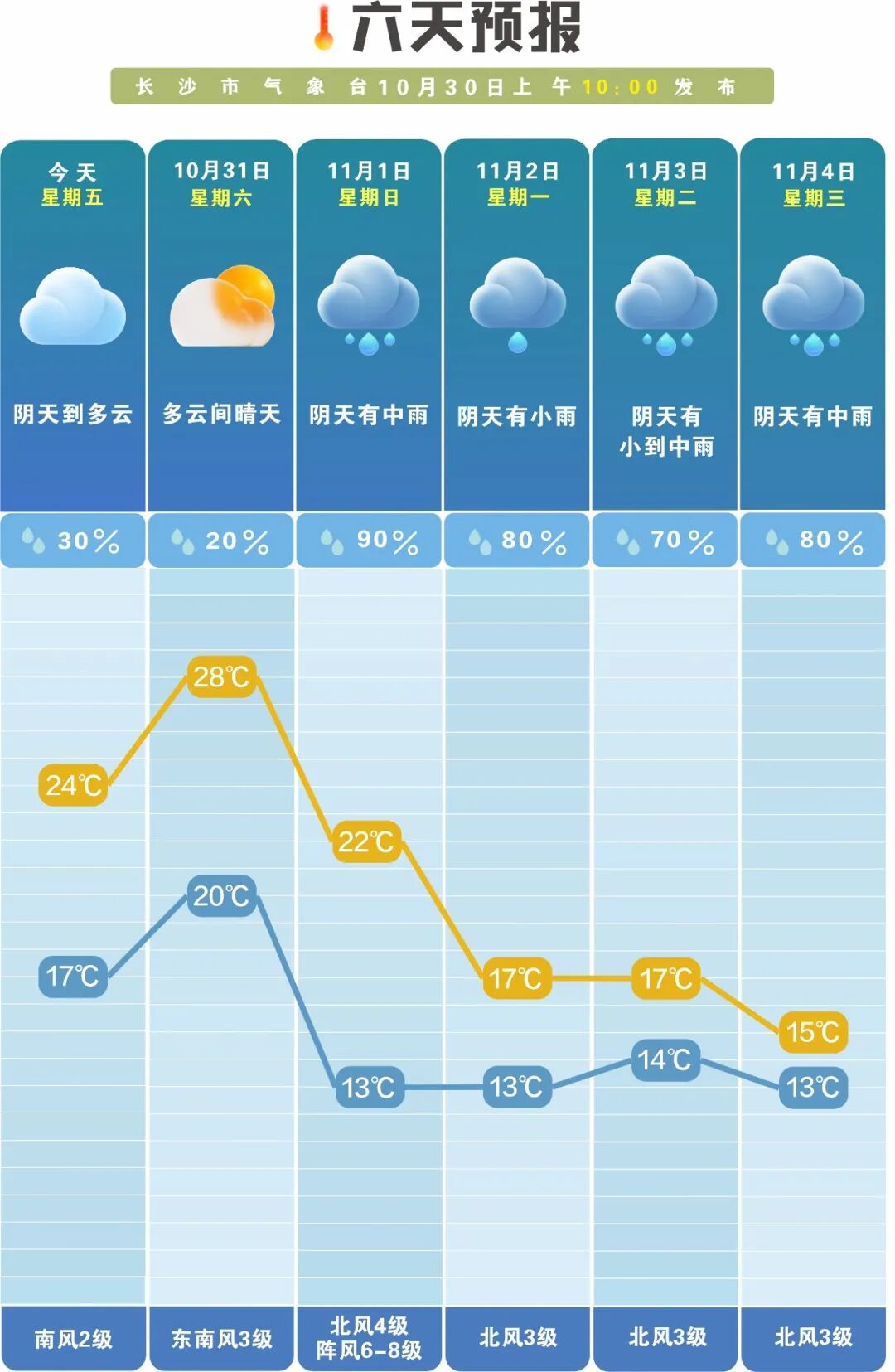 15℃!大降温!强冷空气马上到长沙