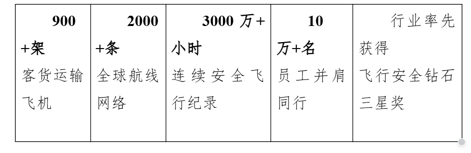 中国南方航空2027届校园招聘公告