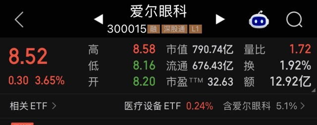 侃财邦|昨天“交卷”,今天见面,爱尔靠什么稳住股东心?
