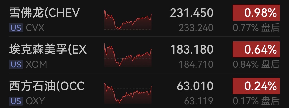 美股三大指数终结三连涨,芯片板块整体走弱,谷歌大跌逾12%