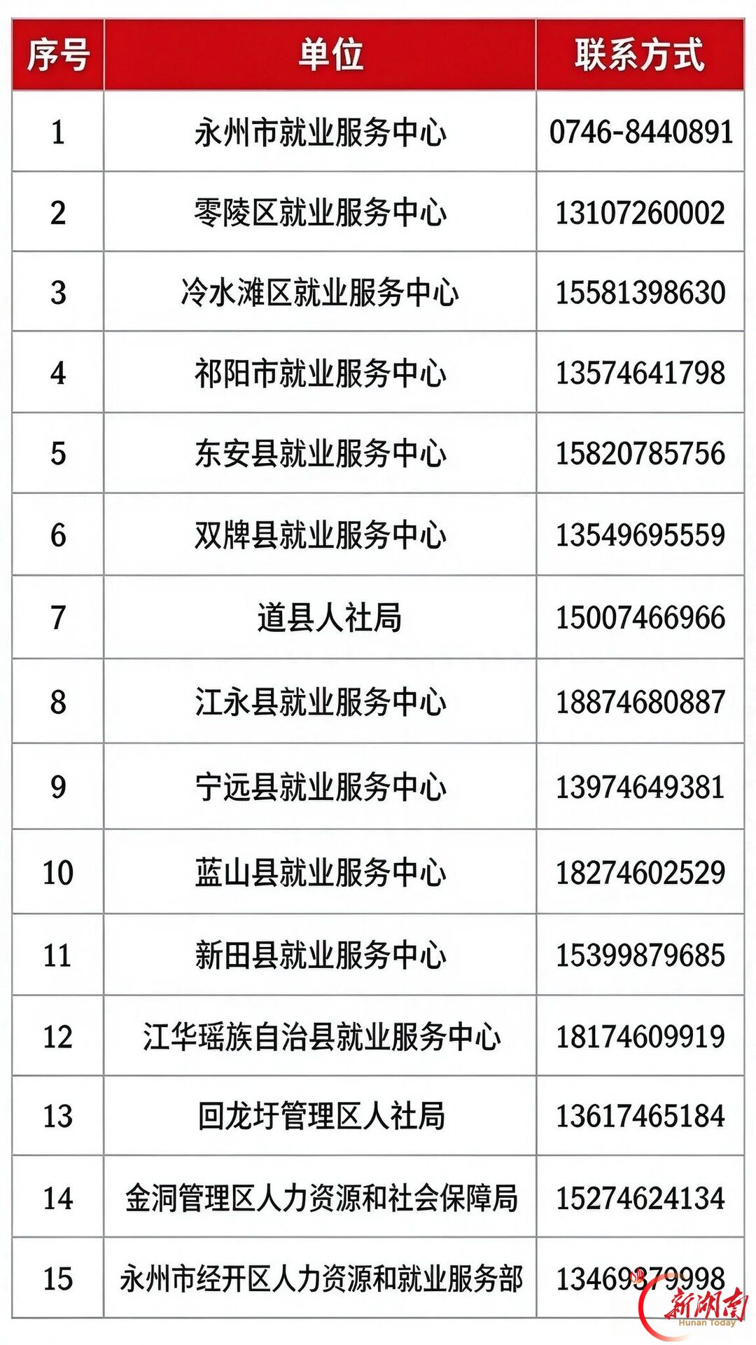 永州遴选20个优质创业项目 每个扶持5万元