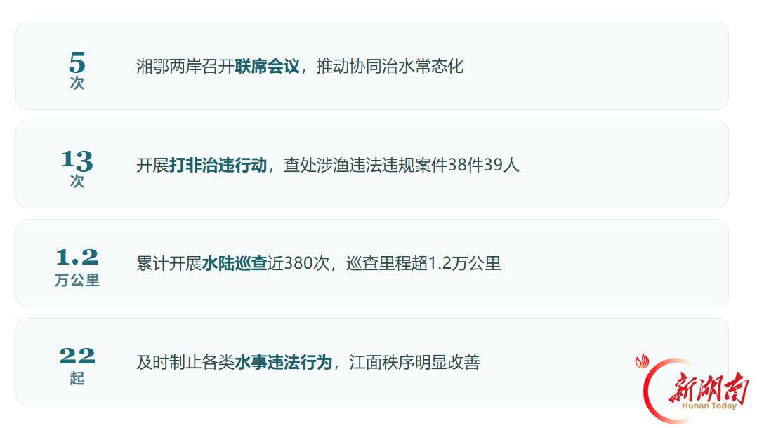 打破地域壁垒,湘鄂两地携手共护一江碧水