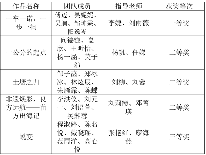 用英语讲好湖南故事，湖南中医药大学在这个比赛中斩获多项大奖