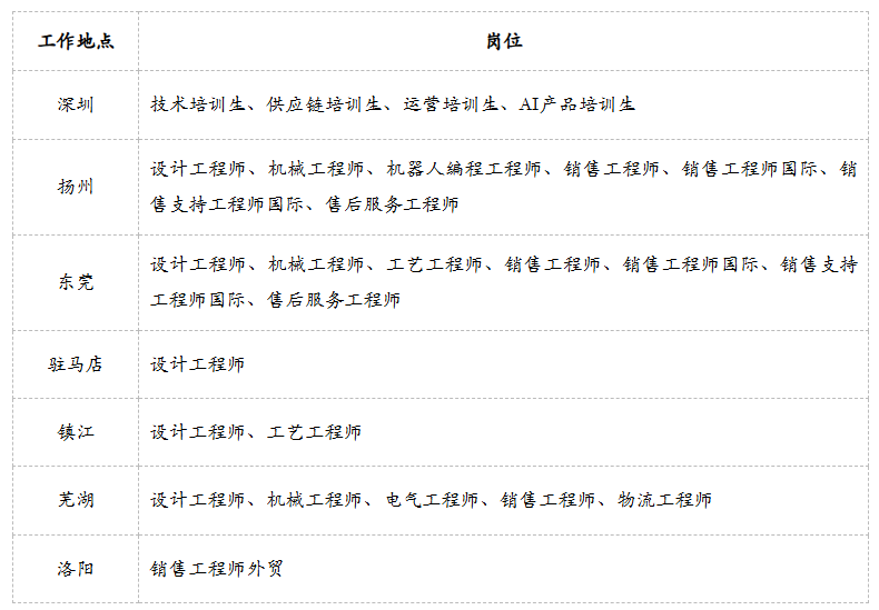 中集车辆(集团)股份有限公司 2027届校园招聘