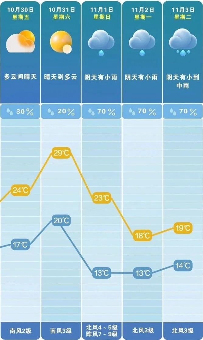 陡降11℃!冷空气即将抵达湖南!