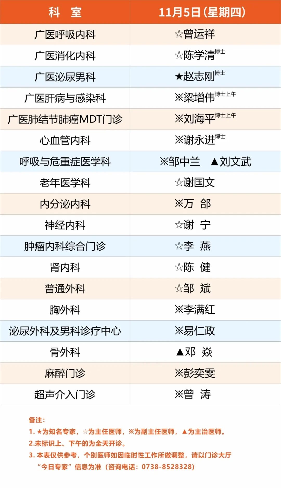 广医一院娄底医院11月2日-8日专家排班