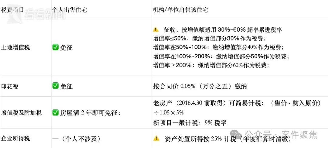 650万的房,450万的税?上海老夫妻遗赠房产救人,却遇高额税费!如何让善款不“缩水”?