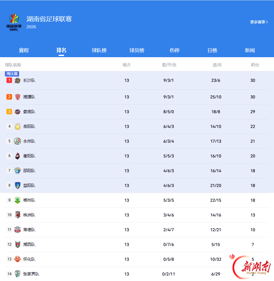 祝贺益阳，挺进八强！