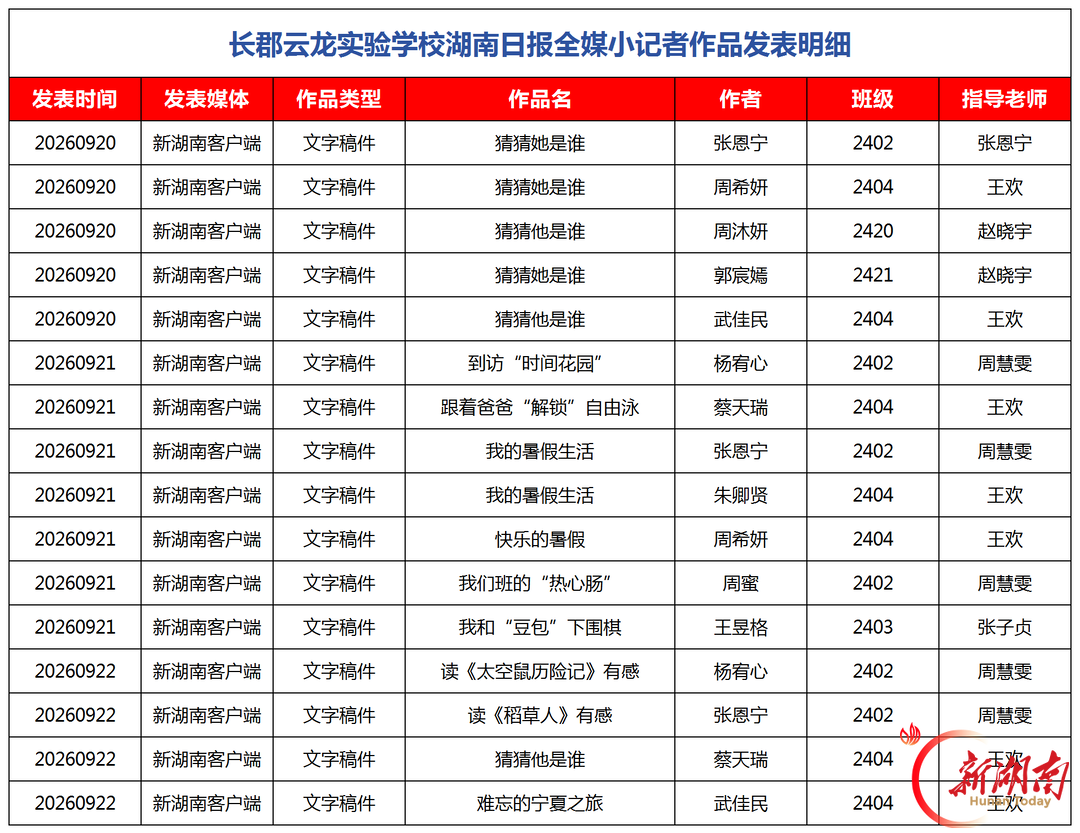 探万千世界,塑少年心智——长郡云龙实验学校湖南日报全媒小记者的这一年