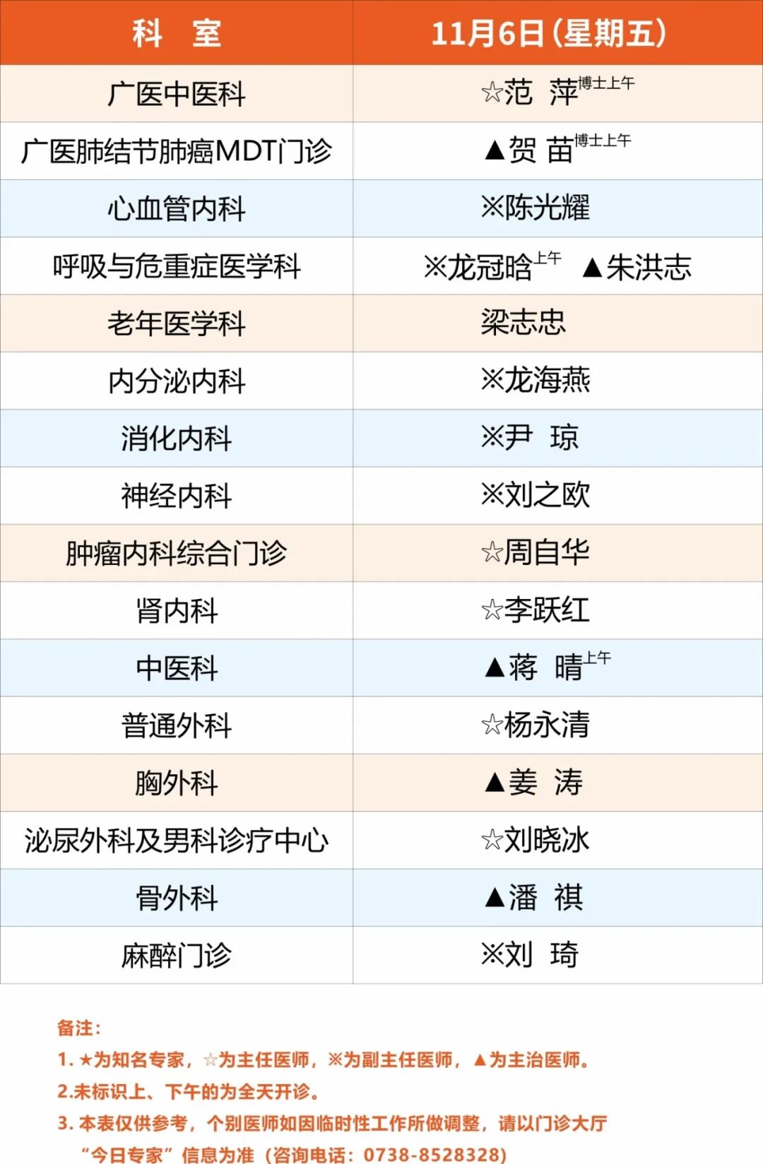 广医一院娄底医院11月2日-8日专家排班
