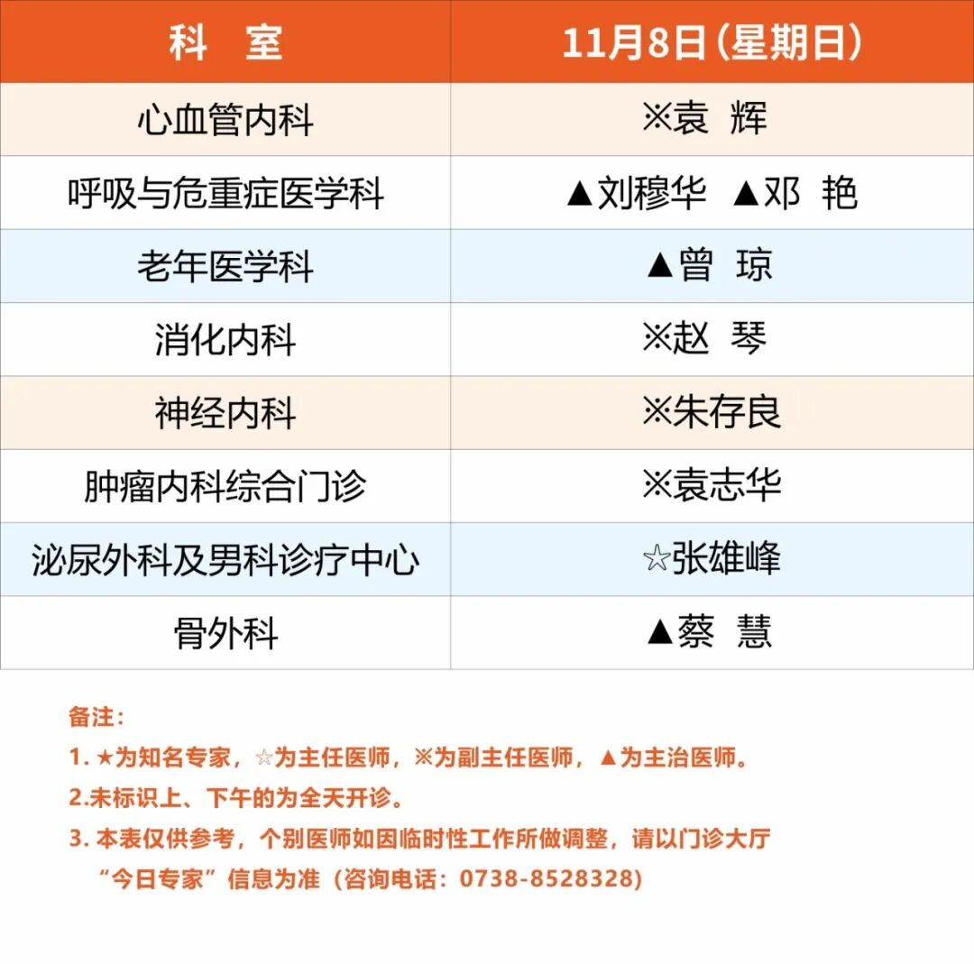 广医一院娄底医院11月2日-8日专家排班