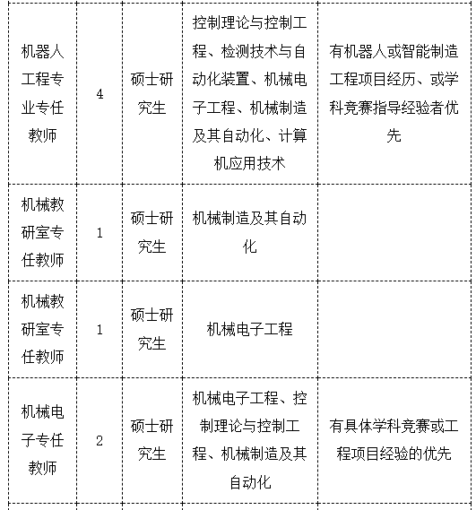 常德学院招聘